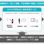 TISIが「ECリスク対策設計・運用支援サービス」を提供開始、不正対策と売上の両立を支援