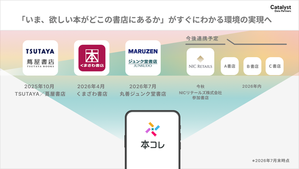 「本コレ」アプリが丸善ジュンク堂書店と在庫連携開始、2026年中に全国約700店舗へ拡大予定
