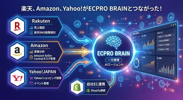 Proteinum、AIエージェント「ECPRO BRAIN」がYahoo!ショッピングと連携開始 国内3大ECモールを網羅