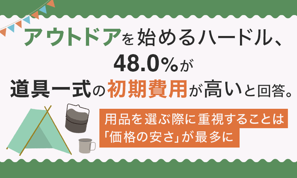 キャンプを始めたい人の48.0％が「道具の初期費用が高い」と感じている－アウトドア・キャンプに関する調査