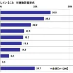 ソニー損保「2026年お盆の帰省調査」配偶者実家へのストレス、女性の51.1%が感じると回答