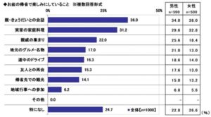 ソニー損保「2026年お盆の帰省調査」配偶者実家へのストレス、女性の51.1%が感じると回答