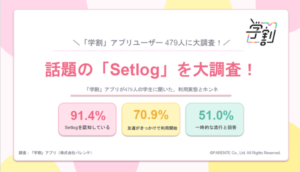 学生向けVlogアプリ「Setlog」認知率91.4%、利用率73.7%に到達 学割アプリ調査で判明したZ世代の最新SNS事情