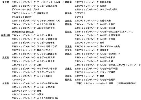 導入予定施設一覧
