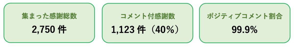 コメントの内訳