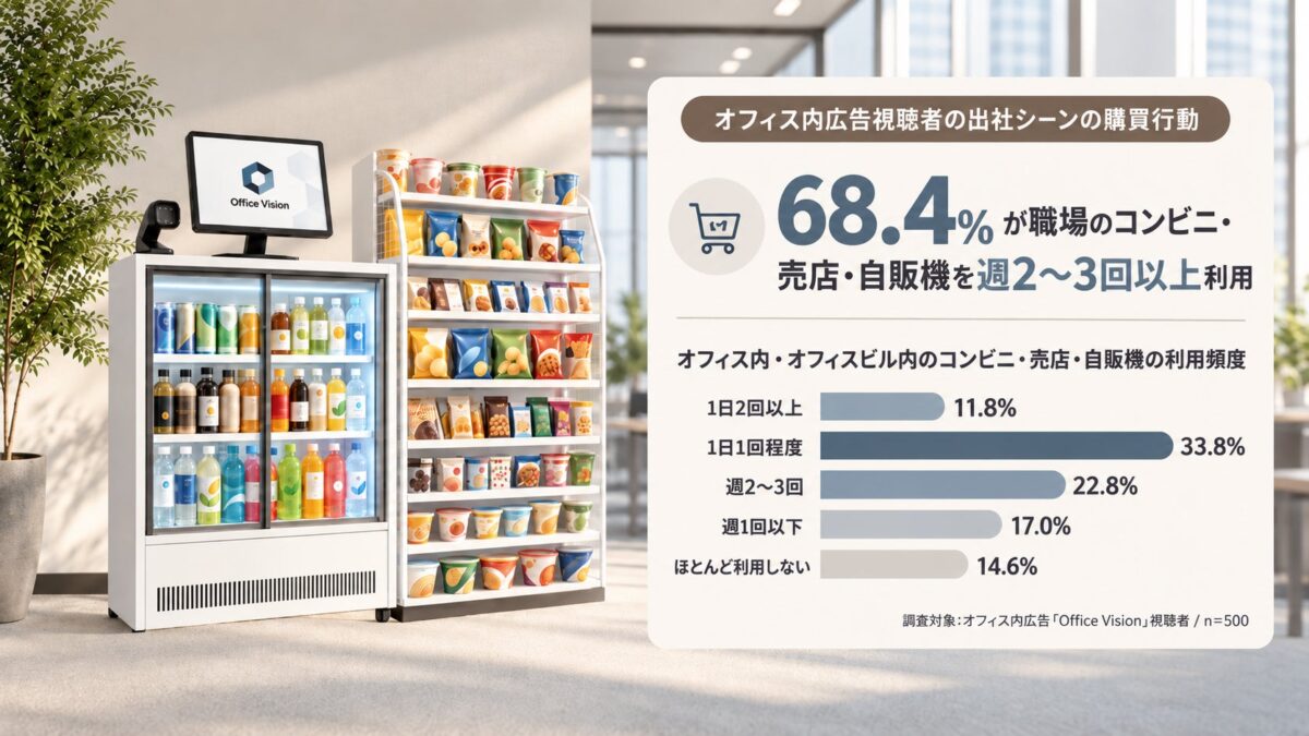 調査結果グラフ