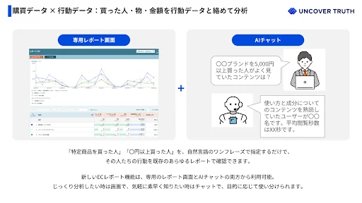 UNCOVER TRUTHの「Content Analytics」にECレポート機能が追加、商品別の購入データ分析が可能に