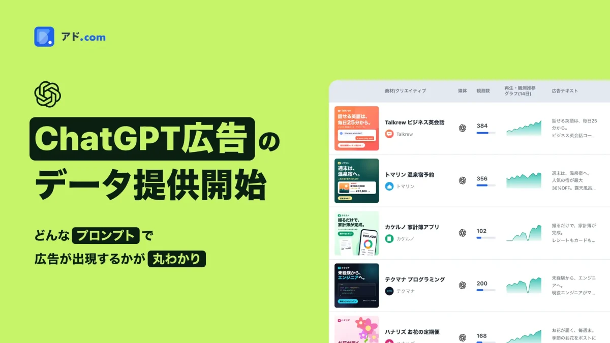 アド.com、ChatGPT広告のデータ提供開始 プロンプト情報も確認可能に