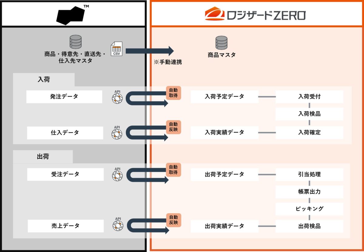 連携イメージ図