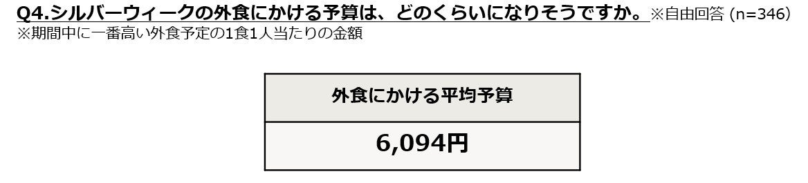 調査結果グラフ