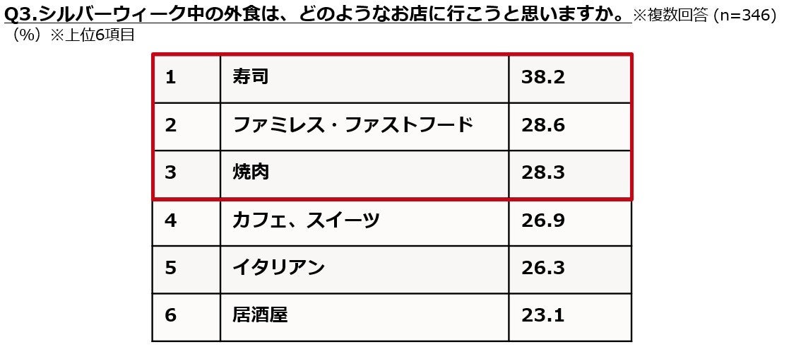 調査結果グラフ