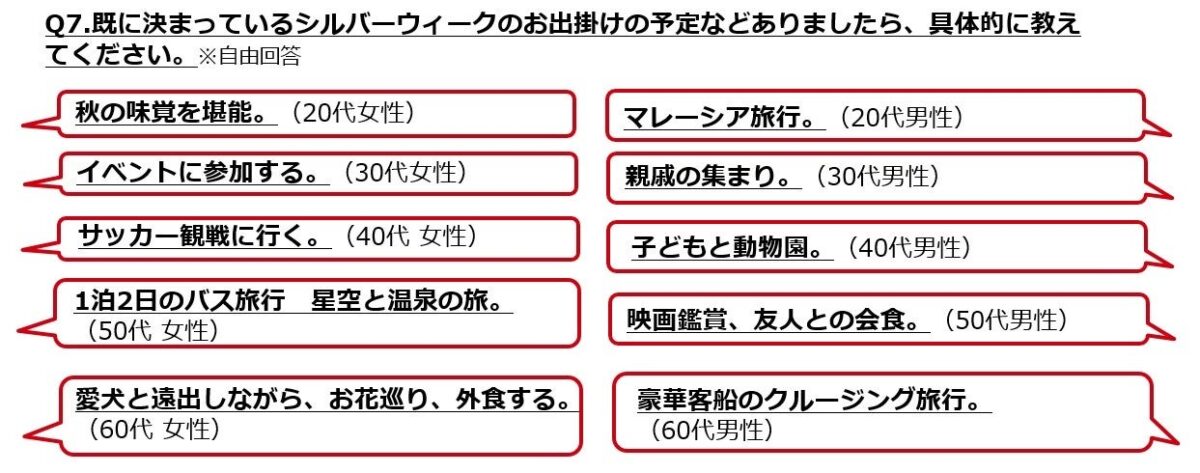 調査結果グラフ