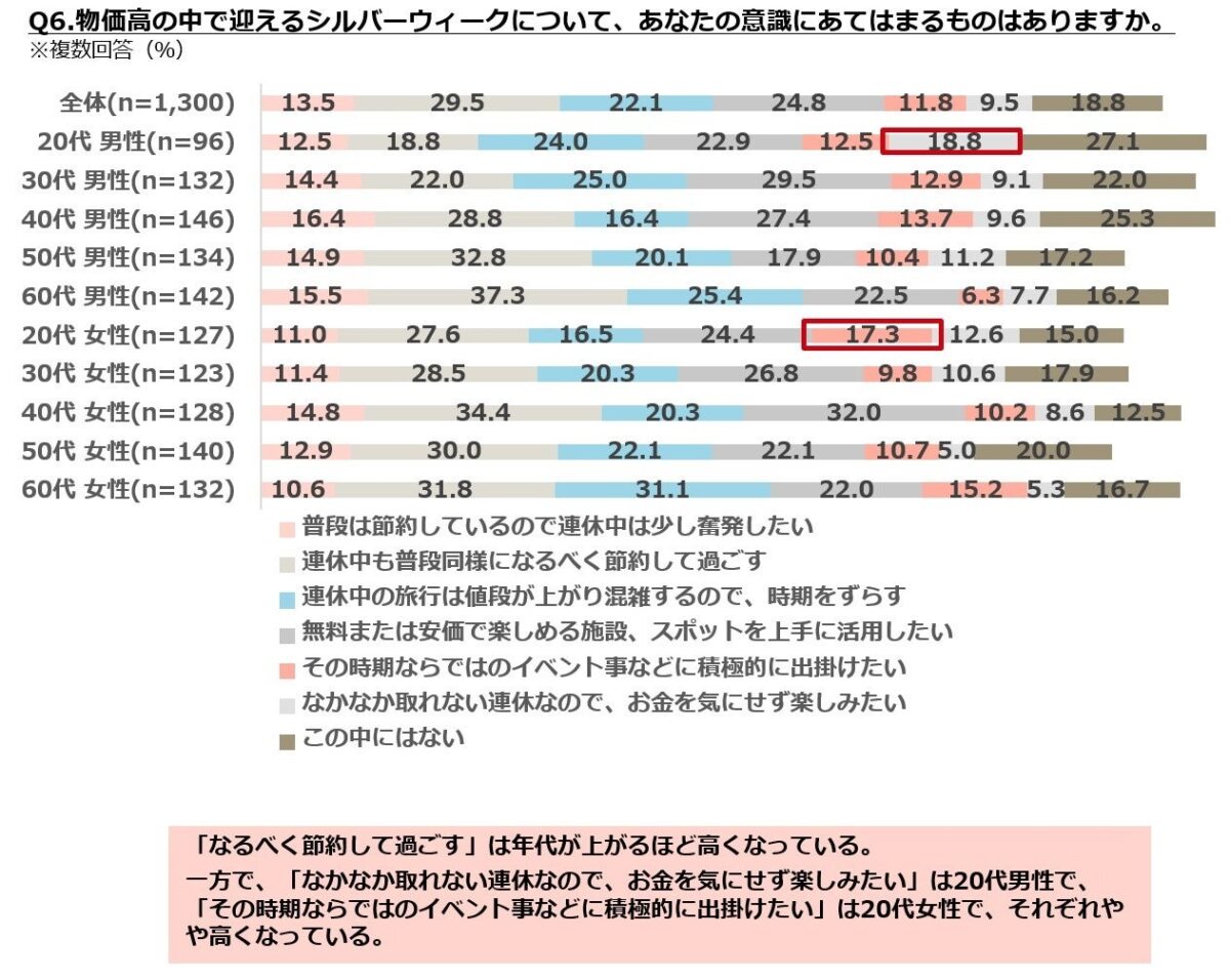調査結果グラフ