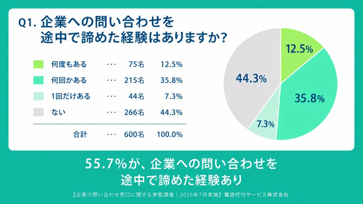 調査結果まとめ
