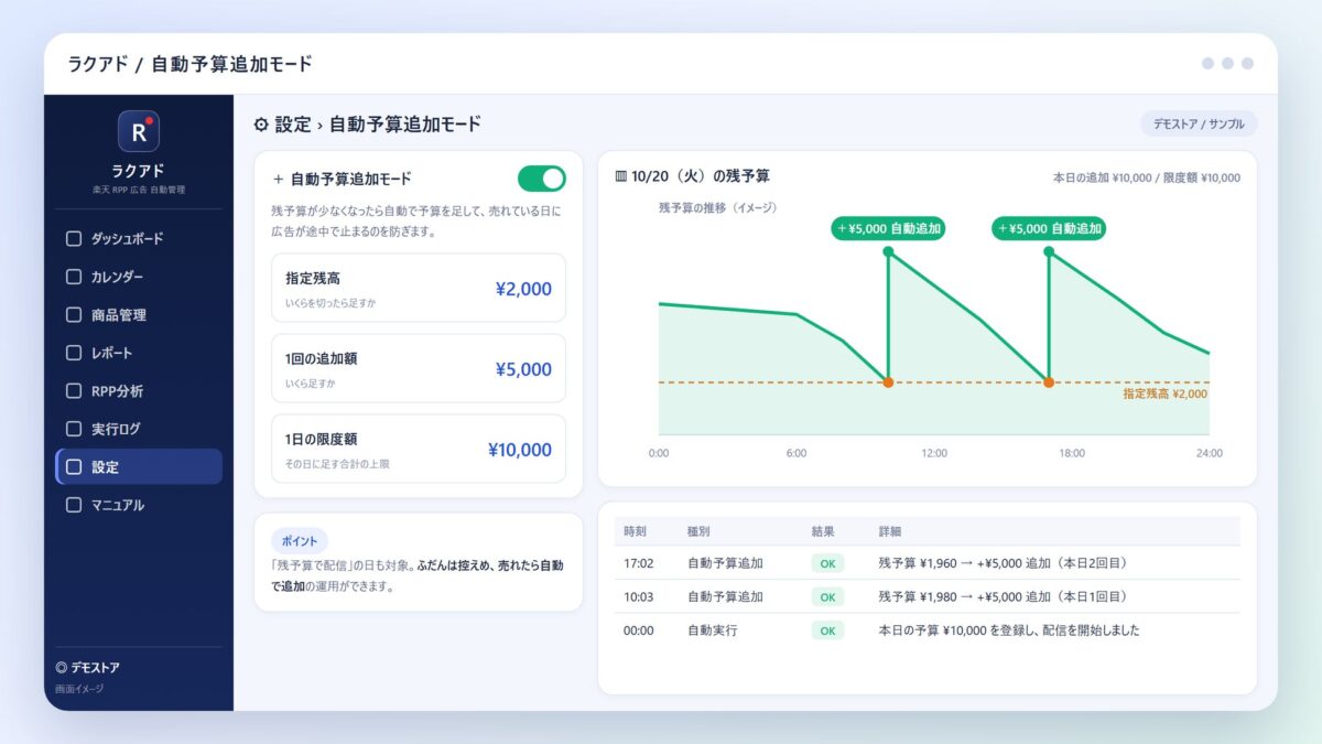 自動予算追加モード