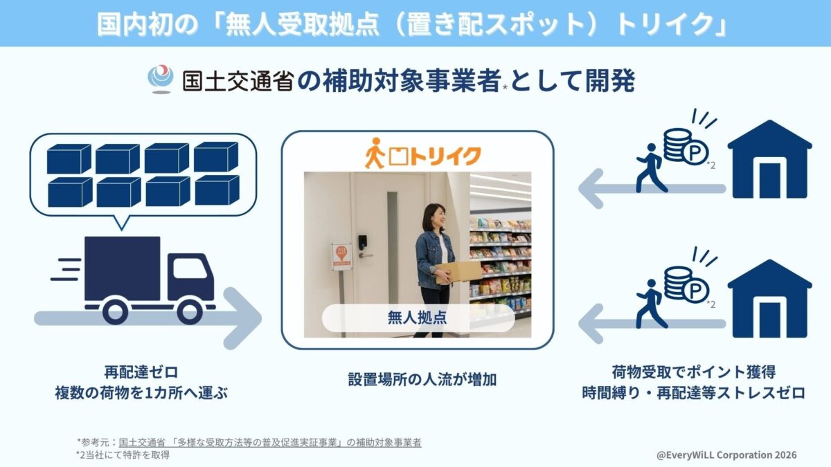 無人受取拠点(置き配スポット)「トリイク」の仕組み