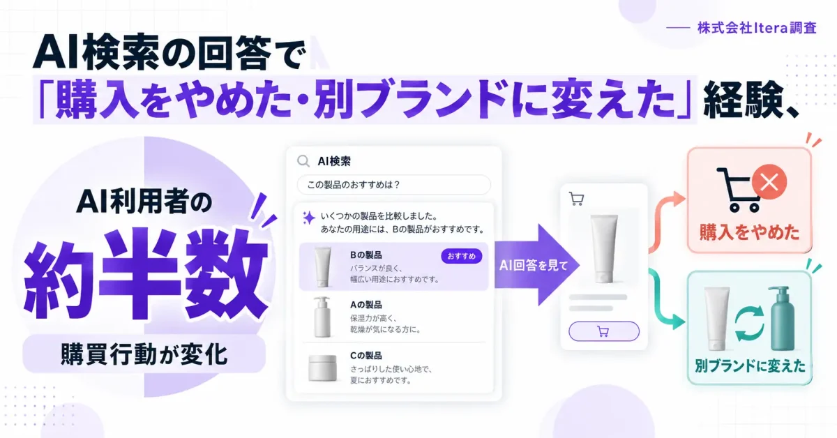 生成AIを買い物で活用した人の34.0%が商品選びに利用、半数がAIの回答で購入を変更した経験あり―Itera調査