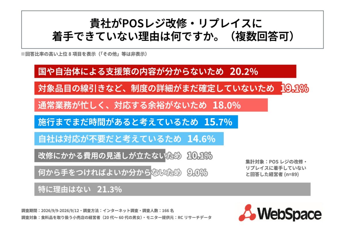 POSレジ改修・リプレイスに着手できていない理由