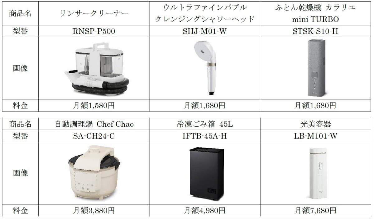 商品ラインアップ例