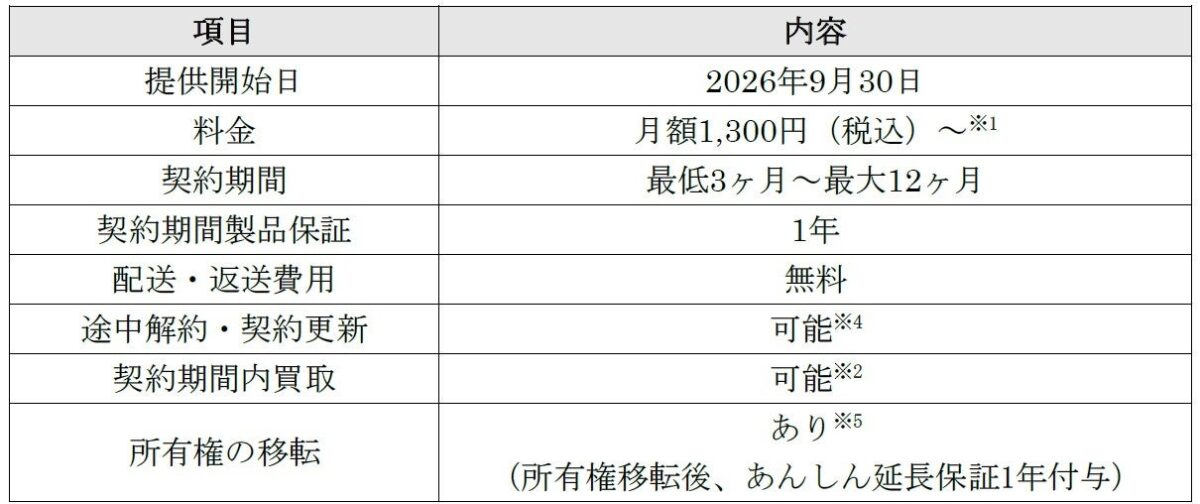 使って納得プランサービス概要
