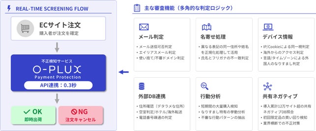 O-PLUXサービス概要