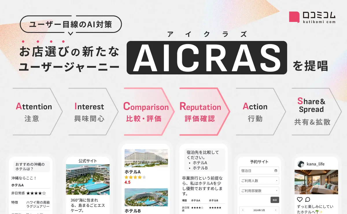 AI時代のユーザージャーニー「AICRAS」を提唱、宿泊先選びで41.9%がAIツールを利用