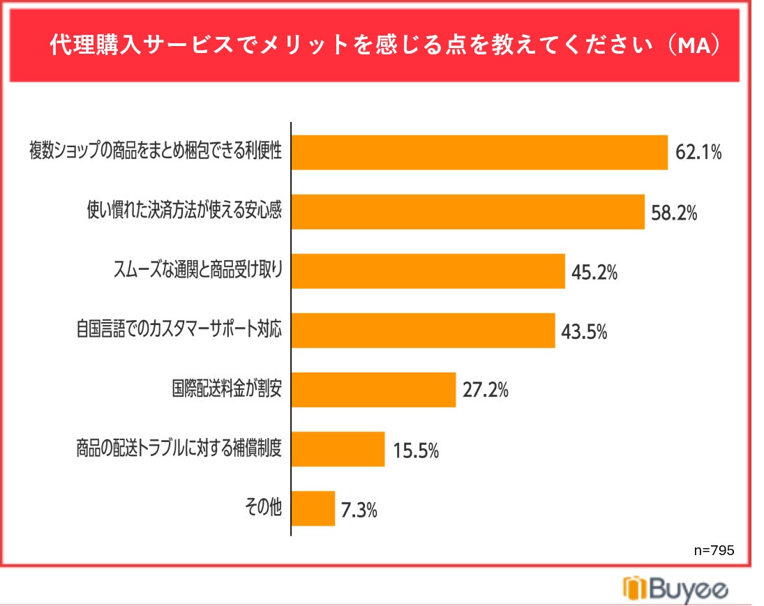 調査結果グラフ5