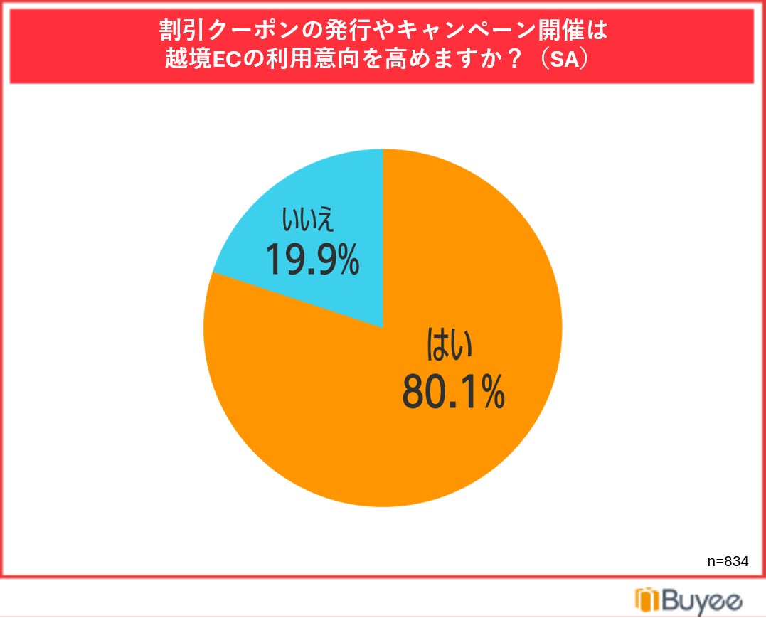 調査結果グラフ8