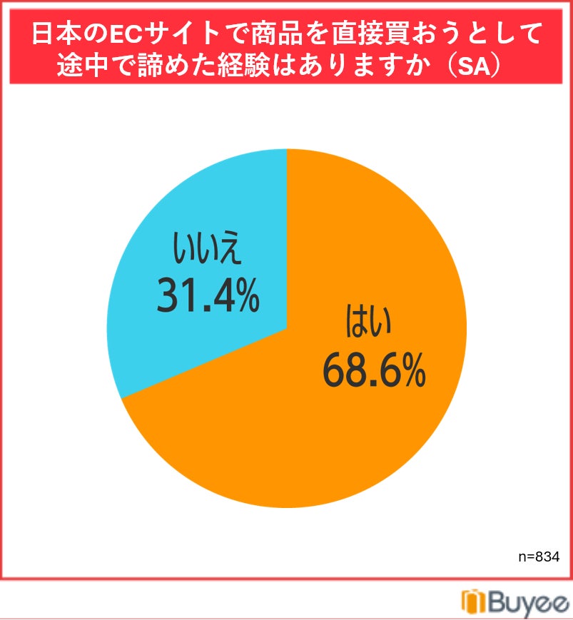調査結果グラフ2