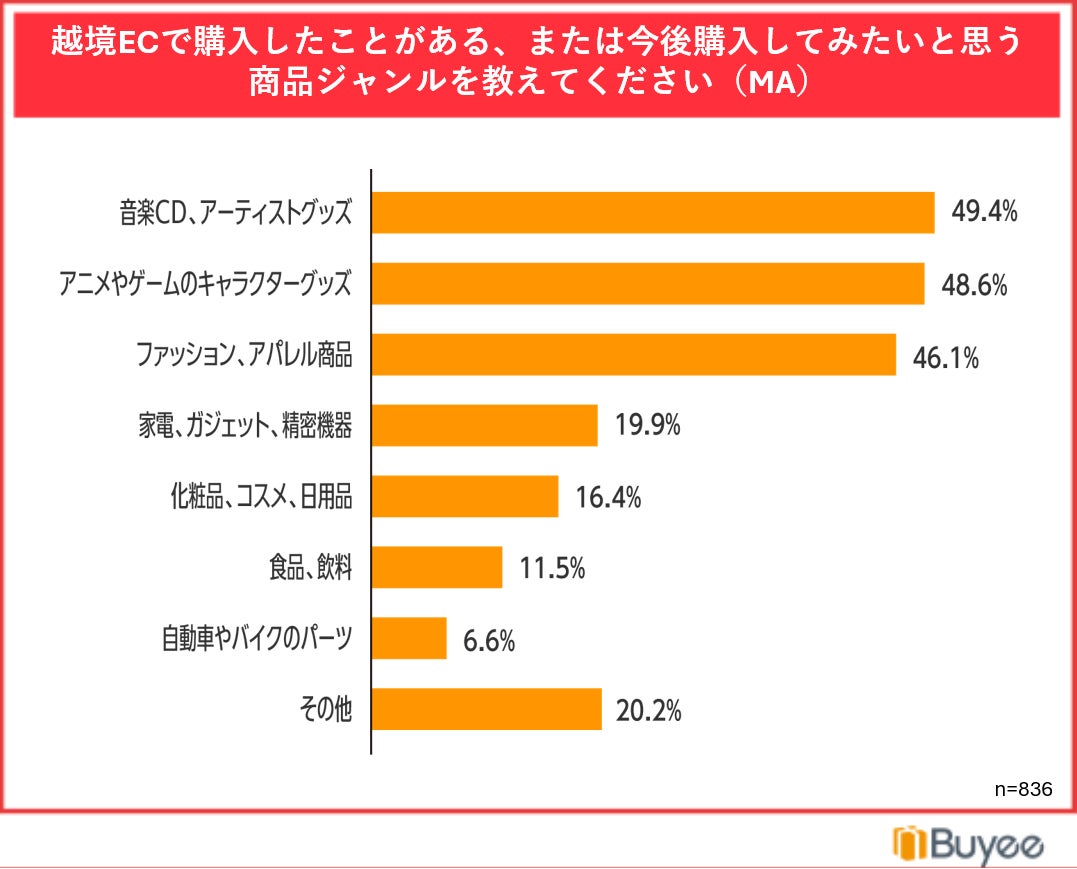 調査結果グラフ9