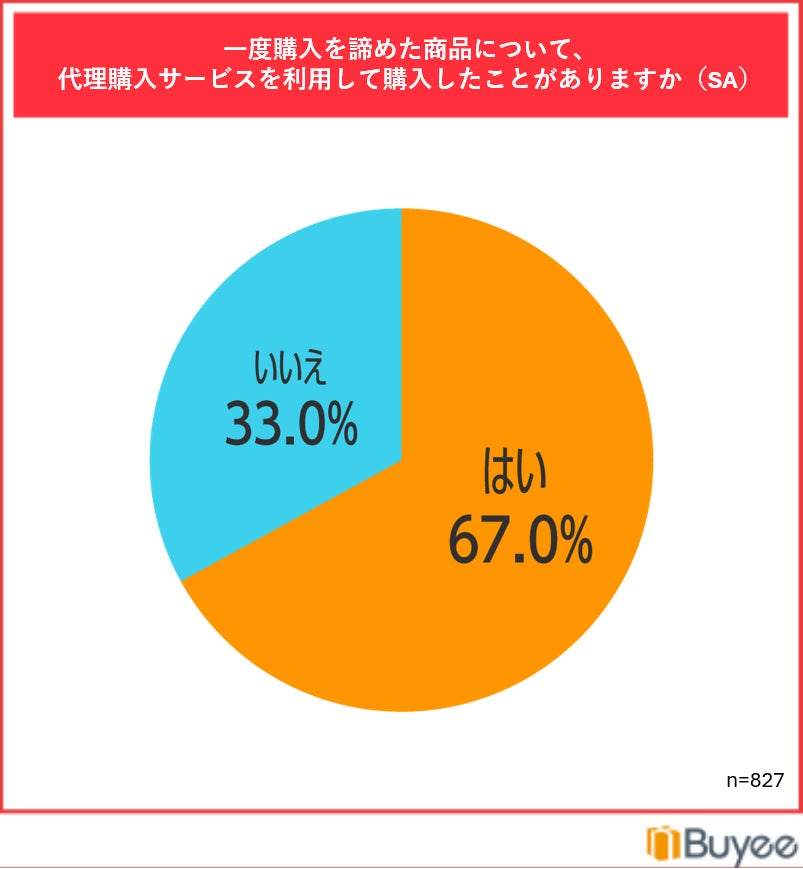 調査結果グラフ4