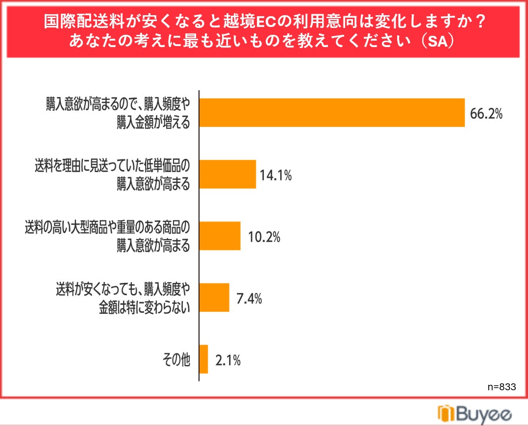 調査結果グラフ7