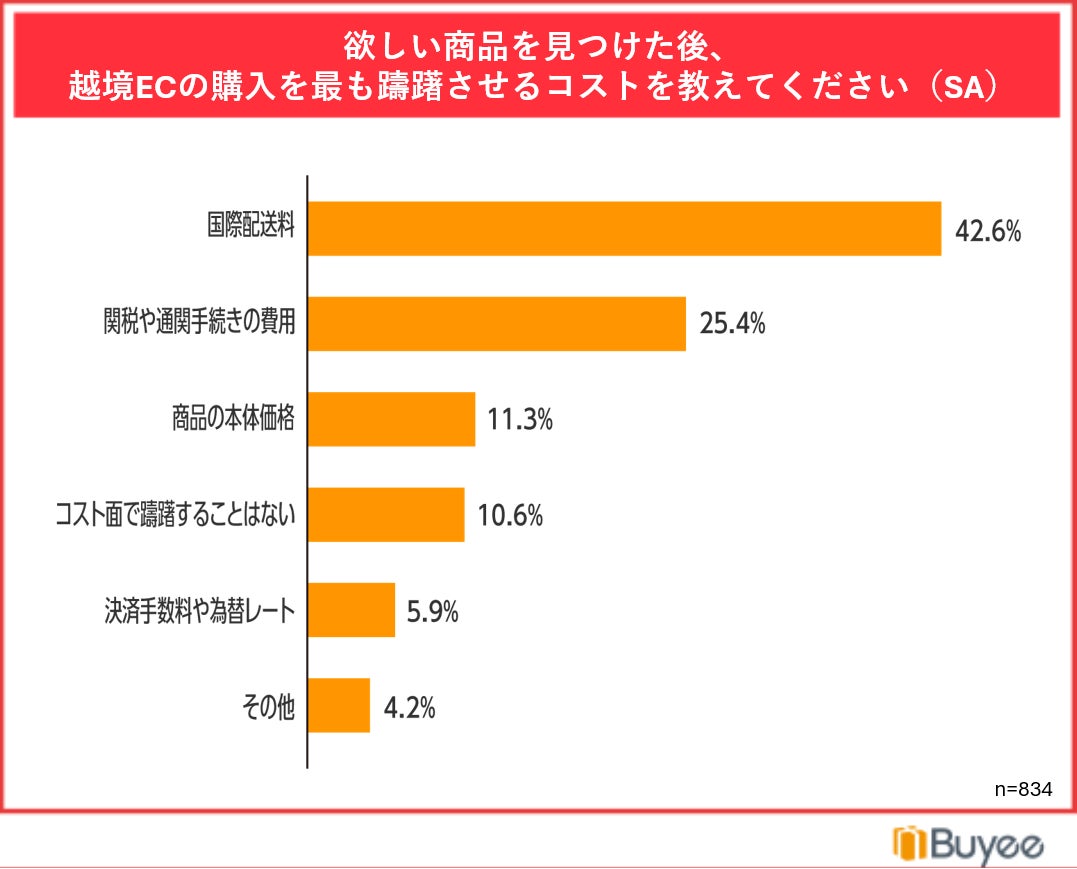 調査結果グラフ6