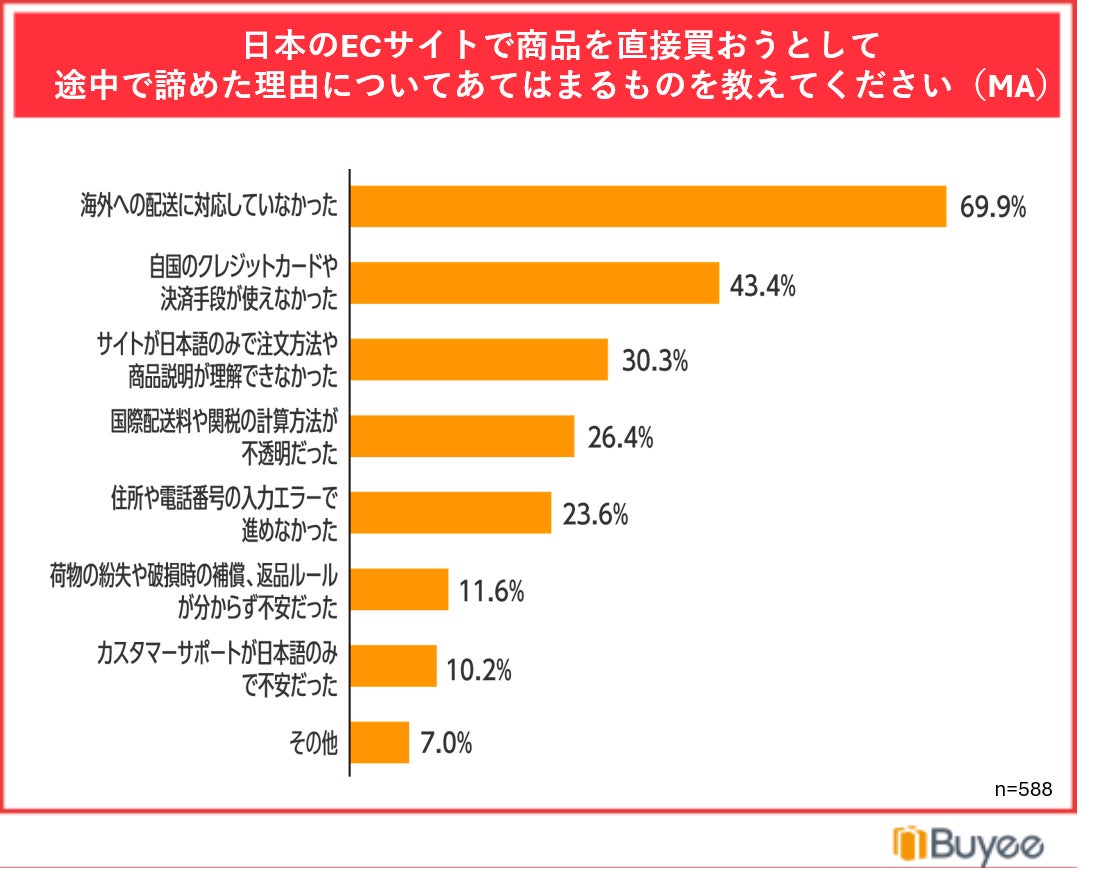 調査結果グラフ3