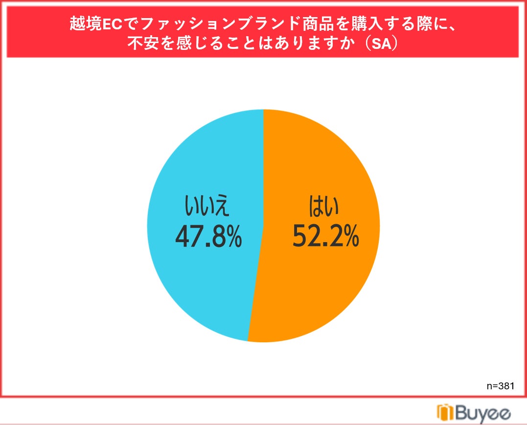 調査結果グラフ