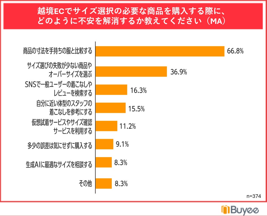 調査結果グラフ