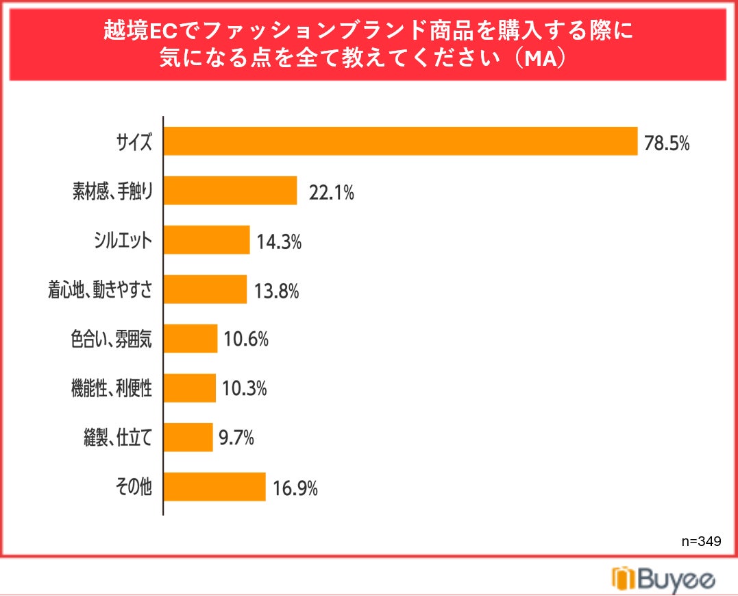 調査結果グラフ