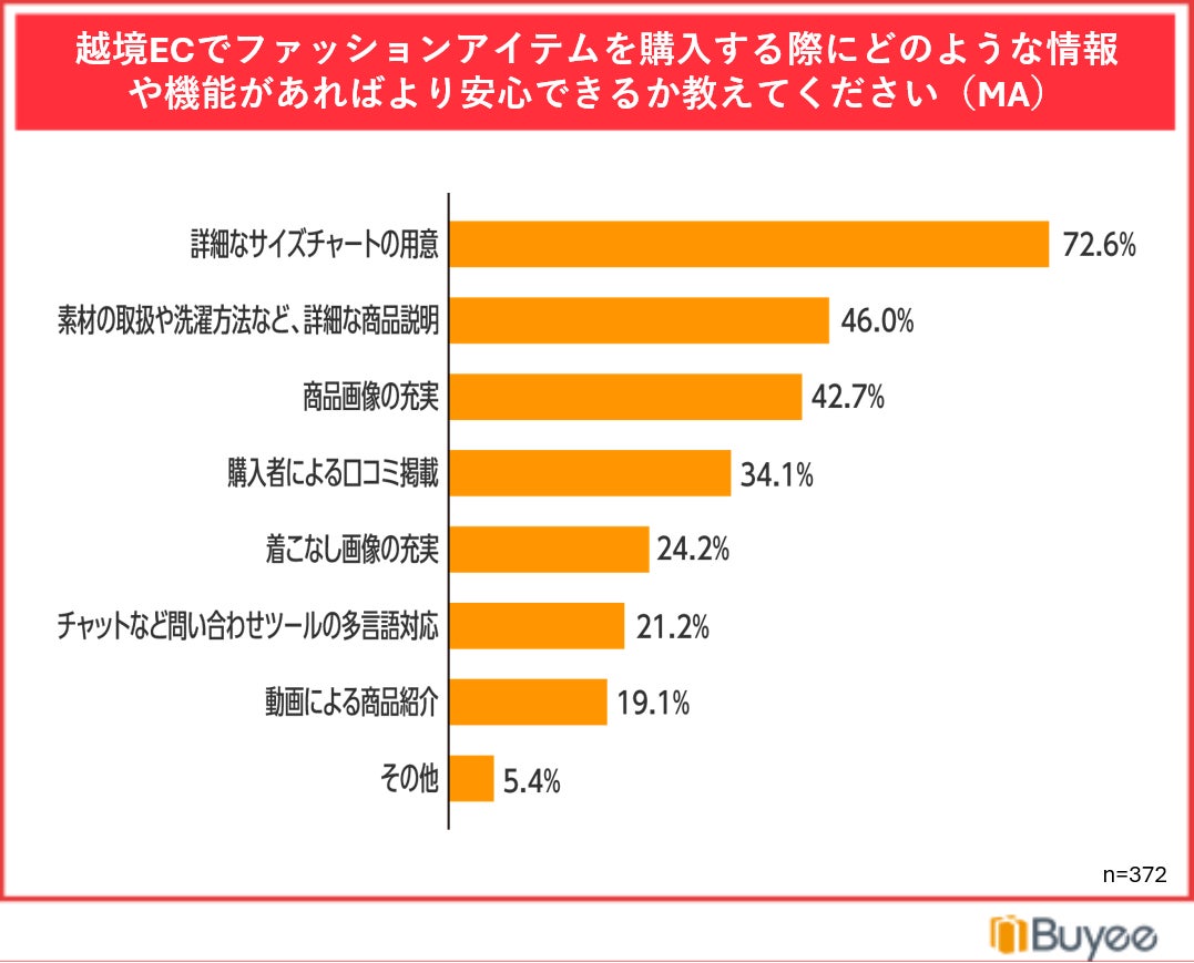 調査結果グラフ