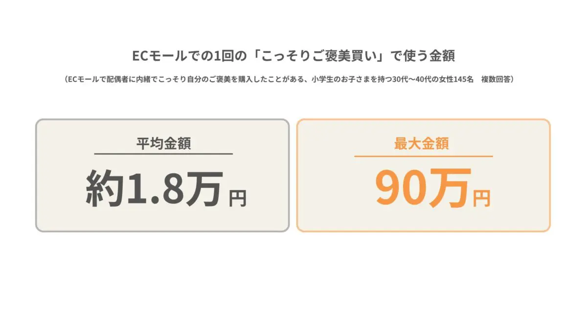 こっそりご褒美買いの平均金額