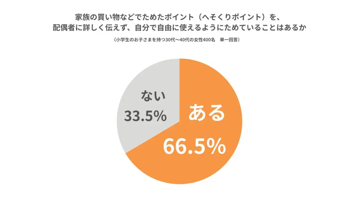 へそくりポイント保有状況