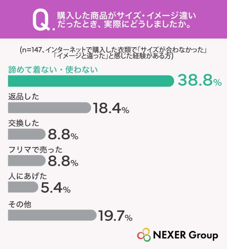 サイズ・イメージ違い時の対応