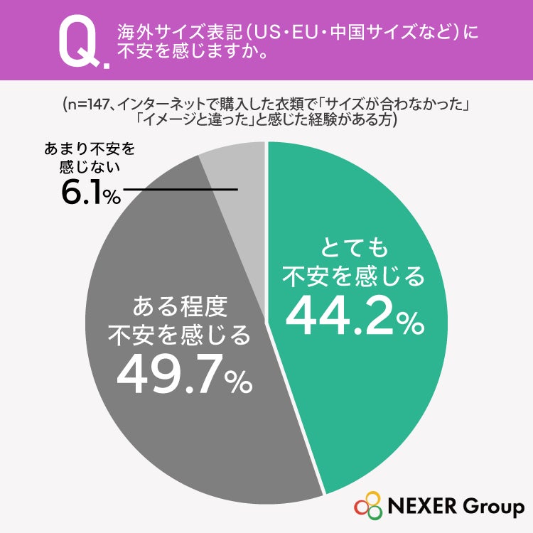 海外サイズ表記への不安