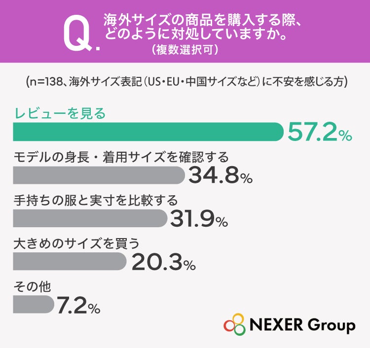 海外サイズ購入時の対処法
