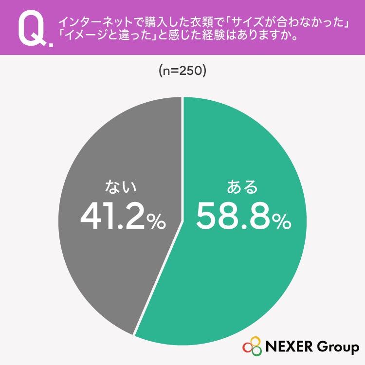 サイズ・イメージ違いの経験