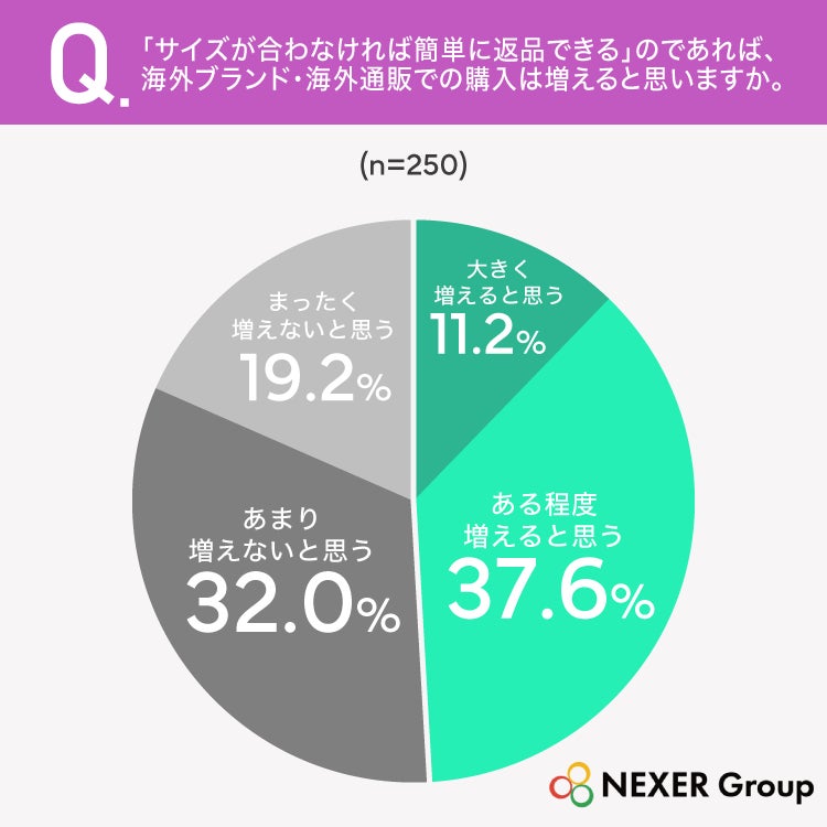 返品が簡単なら海外購入は増えるか