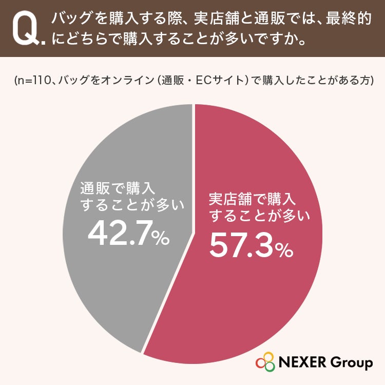 バッグの最終購入先