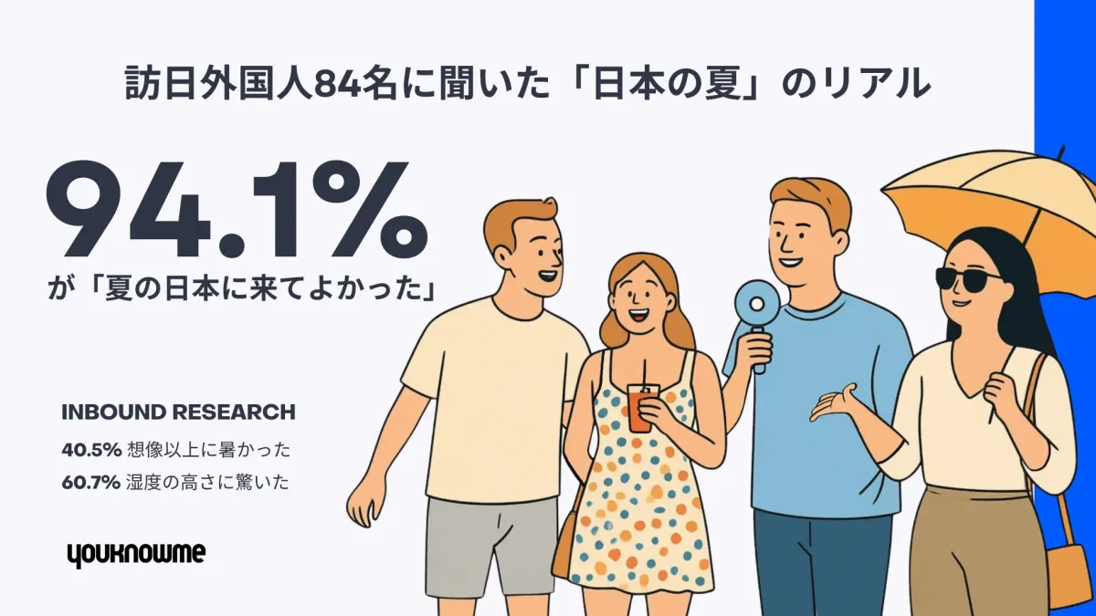 訪日外国人の40.5%が「想像以上に暑かった」と回答、日本の夏の暑さに関する意識調査