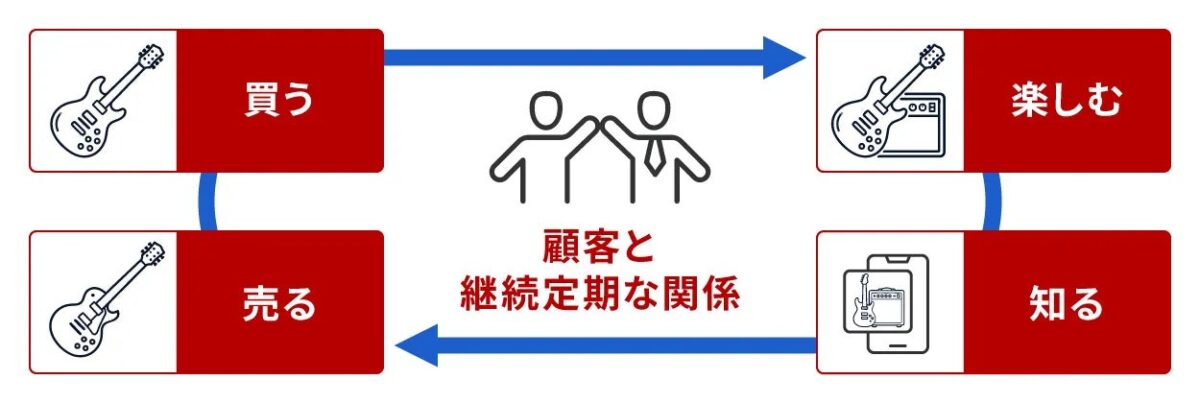 イケベリユース