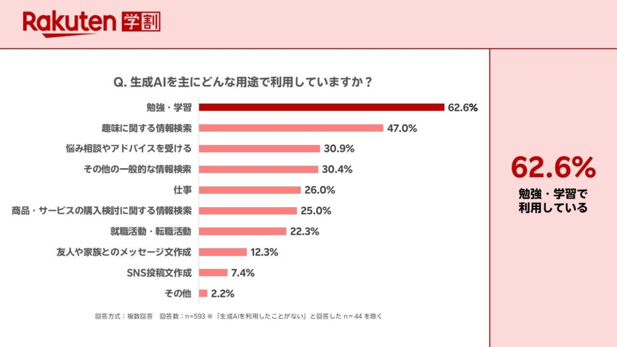 調査結果グラフ2