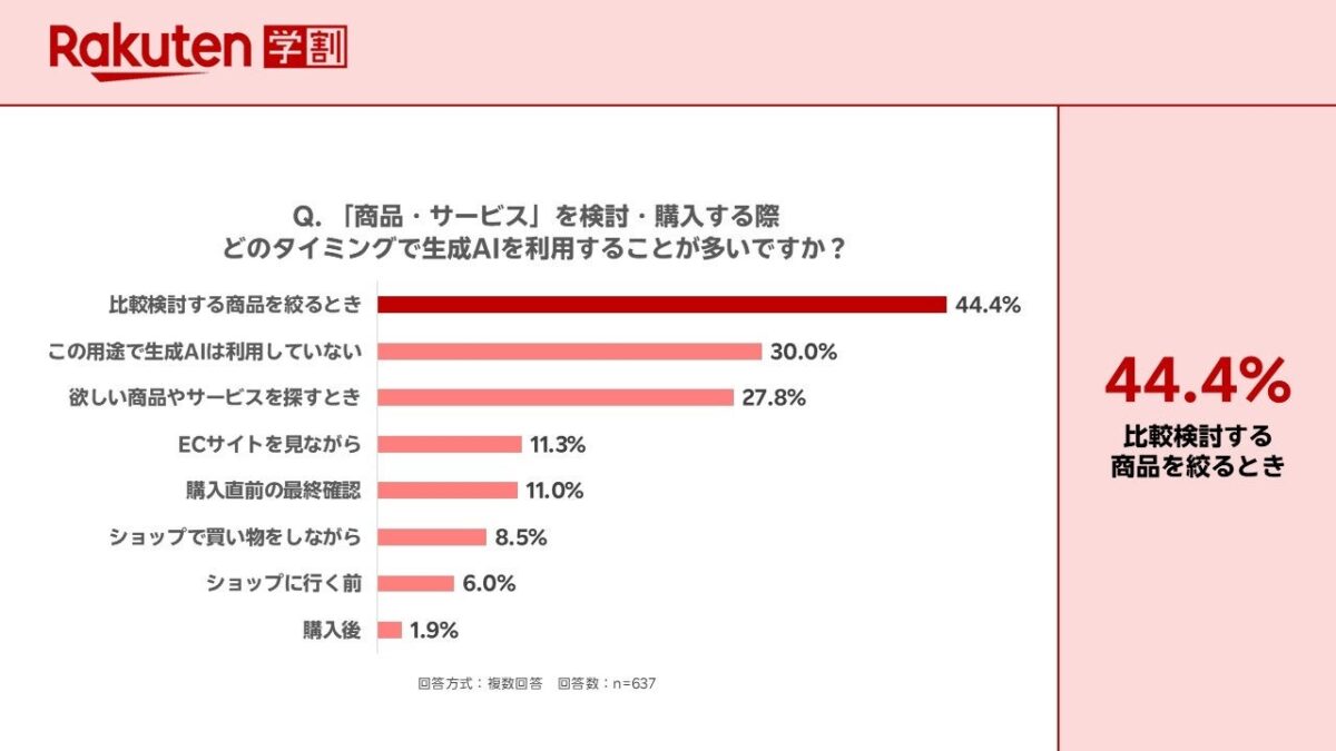 調査結果グラフ5